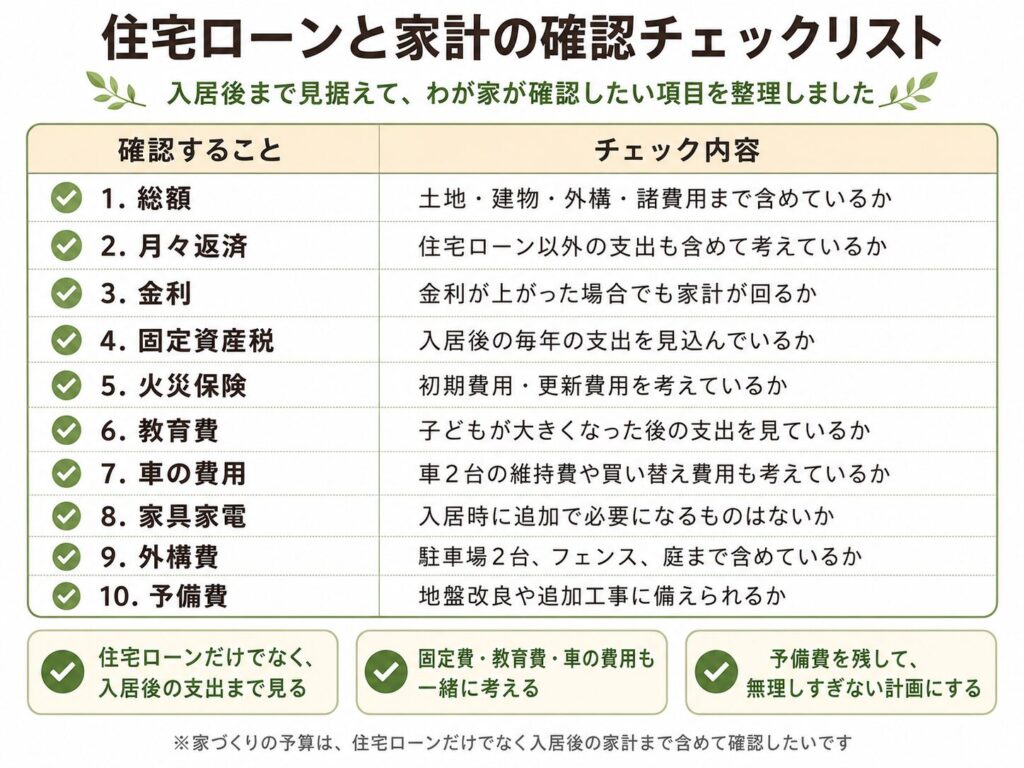 住宅ローン6200万円を検討する際の家計確認チェックリスト