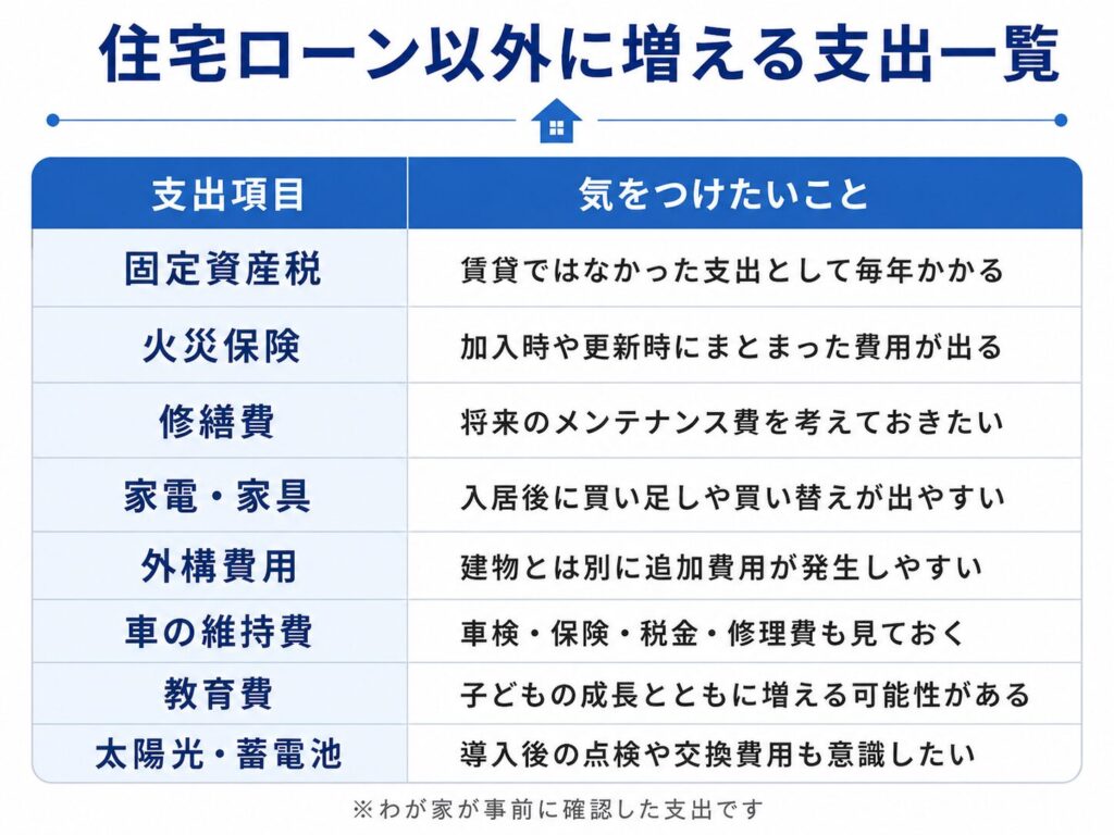住宅ローン以外に増える支出一覧