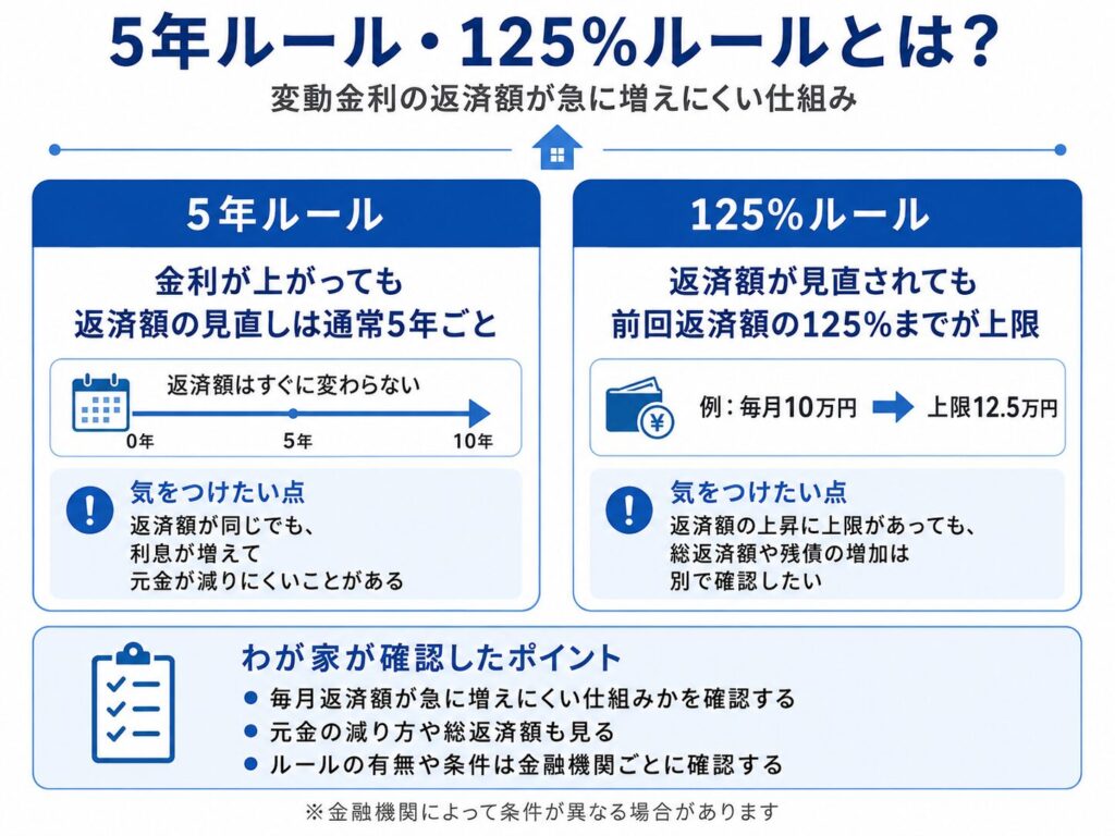 5年ルール・125%ルールとは？