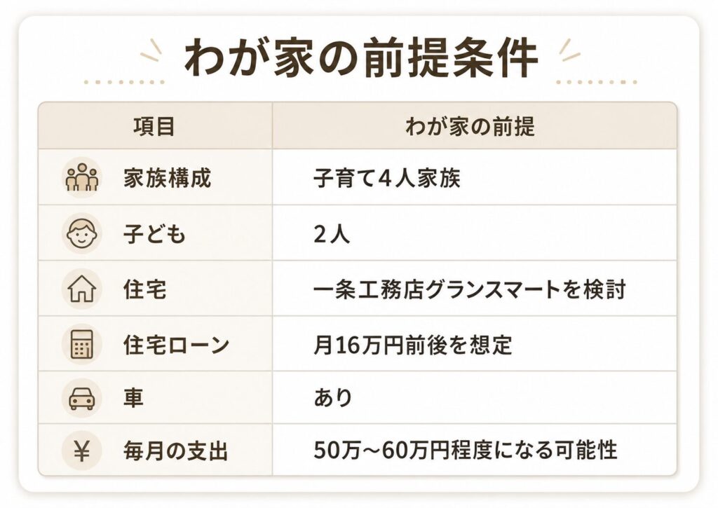 わが家の前提条件