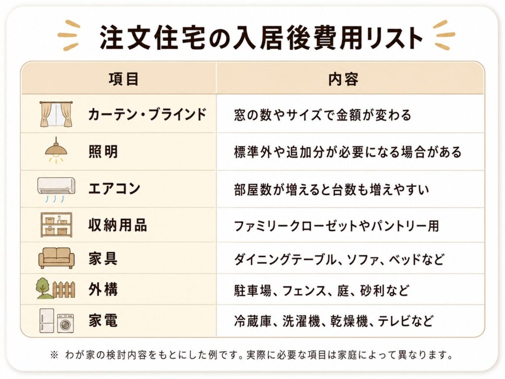 注文住宅の入居後費用リスト