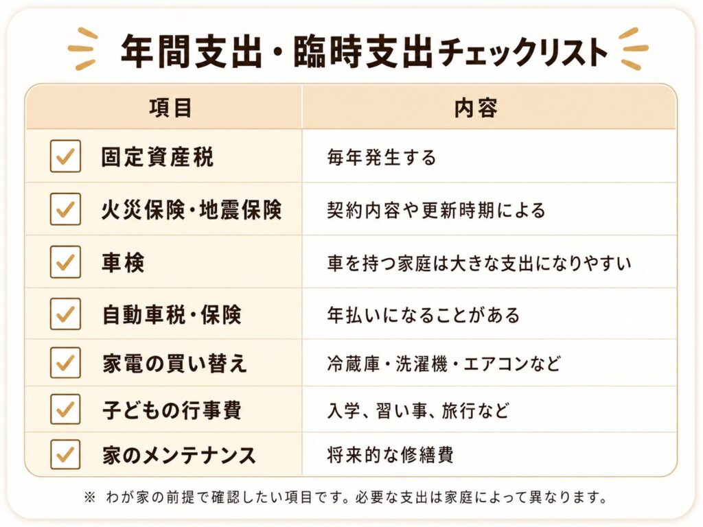 年間支出・臨時支出チェックリスト