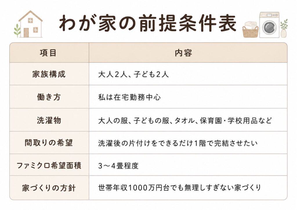 わが家の前提条件