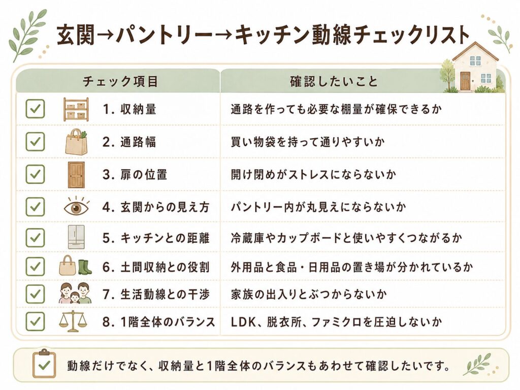 玄関→パントリー→キッチン動線チェックリスト