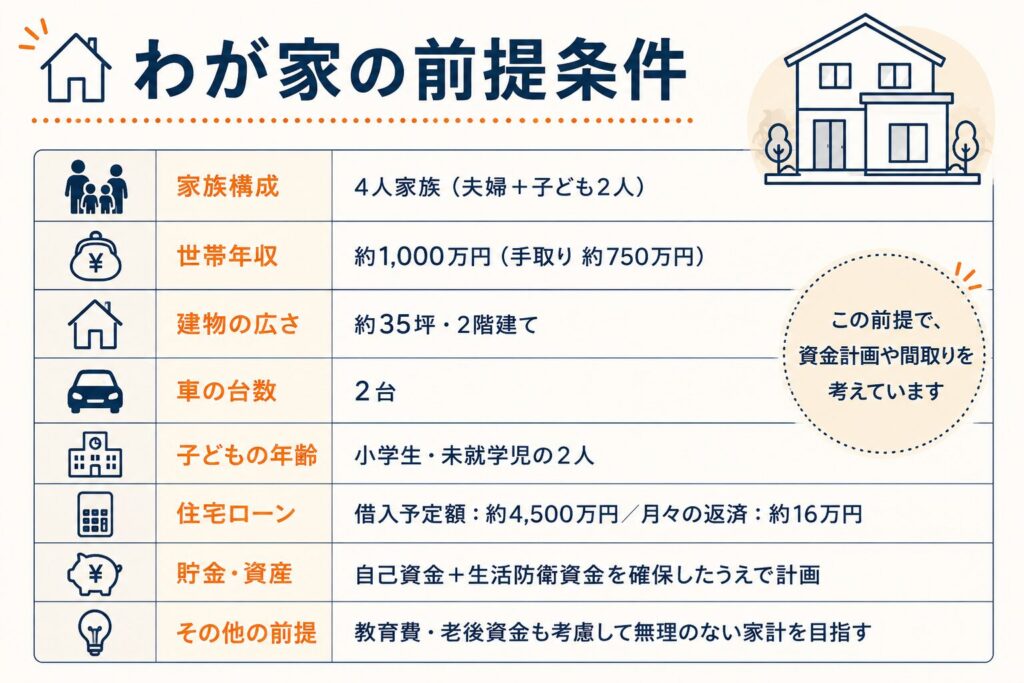 わが家の前提条件