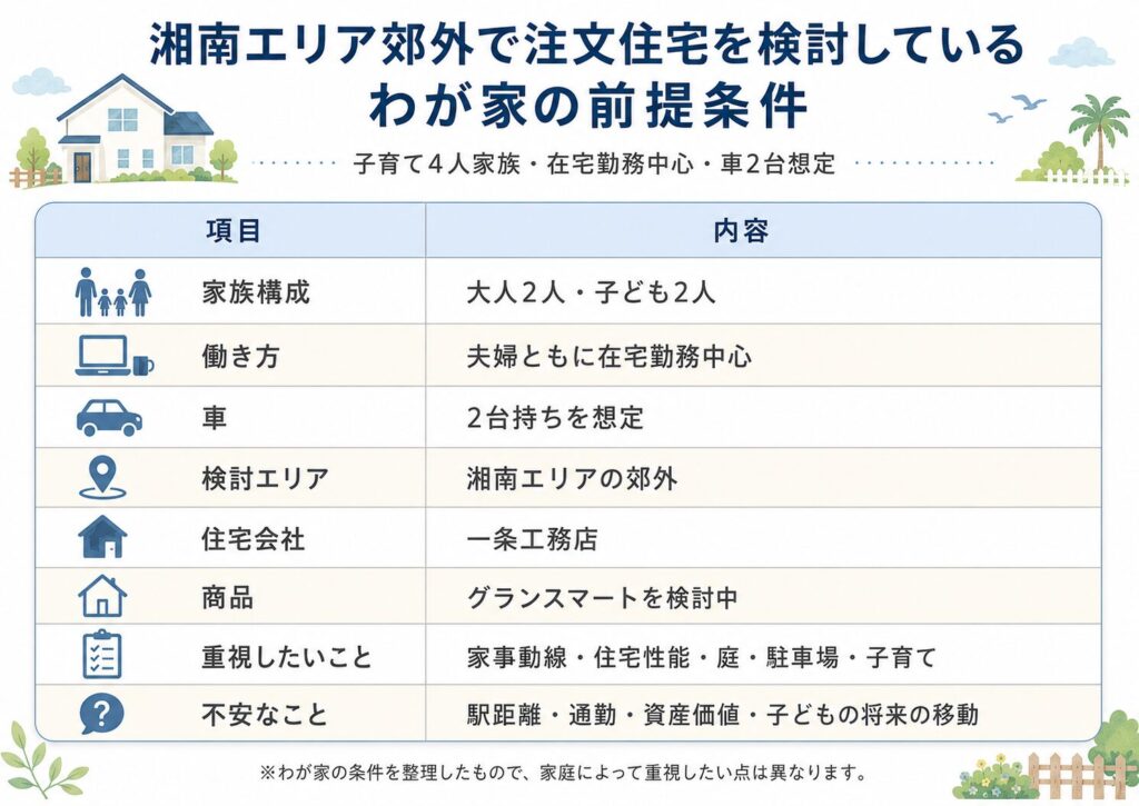 湘南エリア郊外で注文住宅を検討しているわが家の前提条件