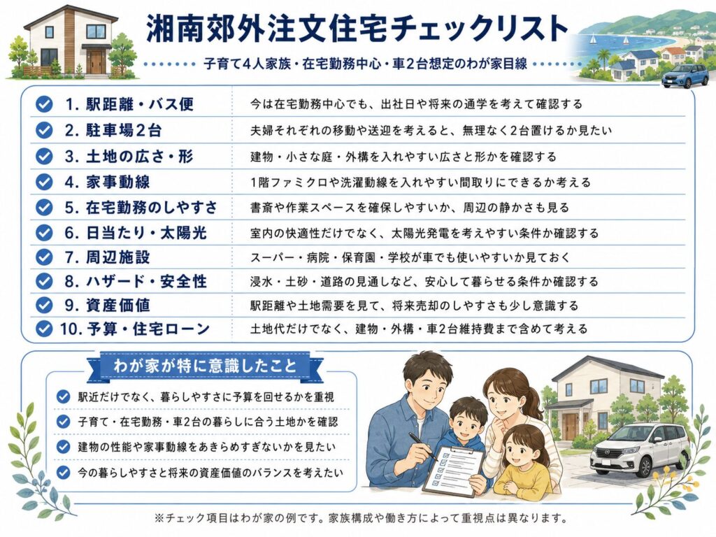 湘南郊外注文住宅チェックリスト