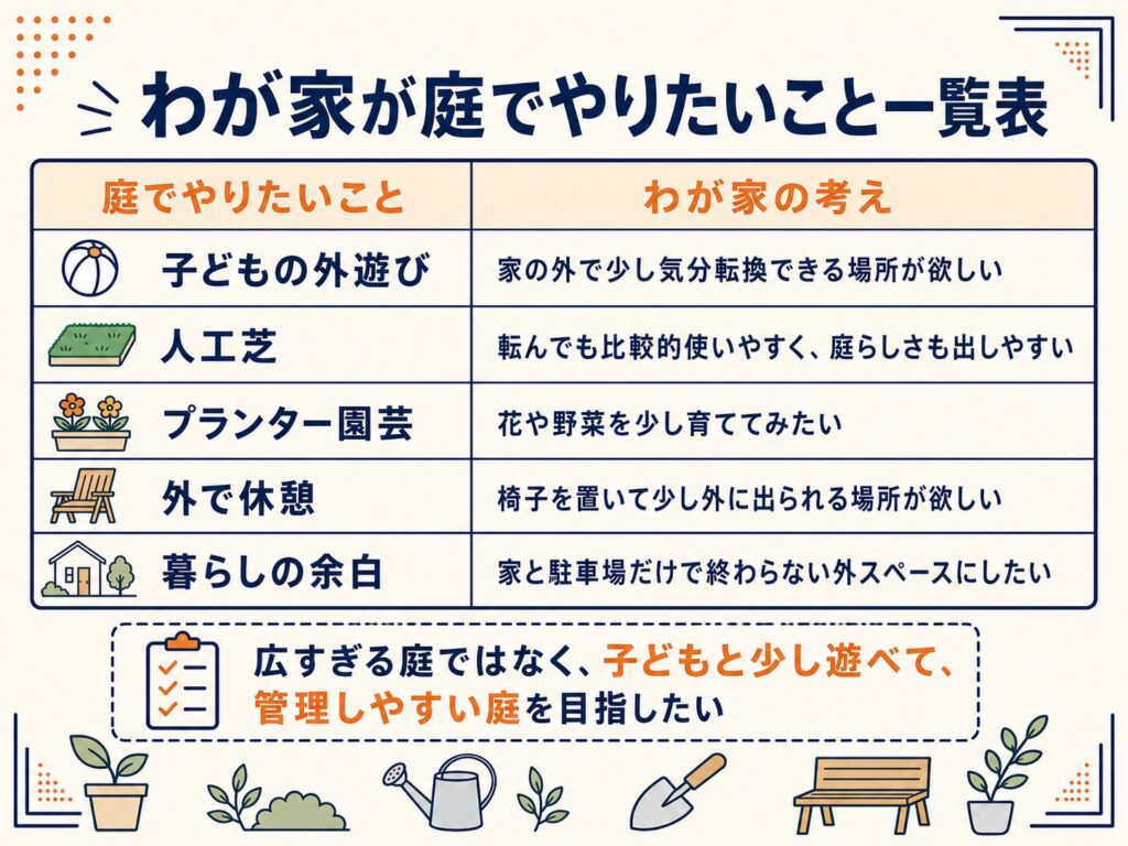 わが家が庭でやりたいこと一覧表