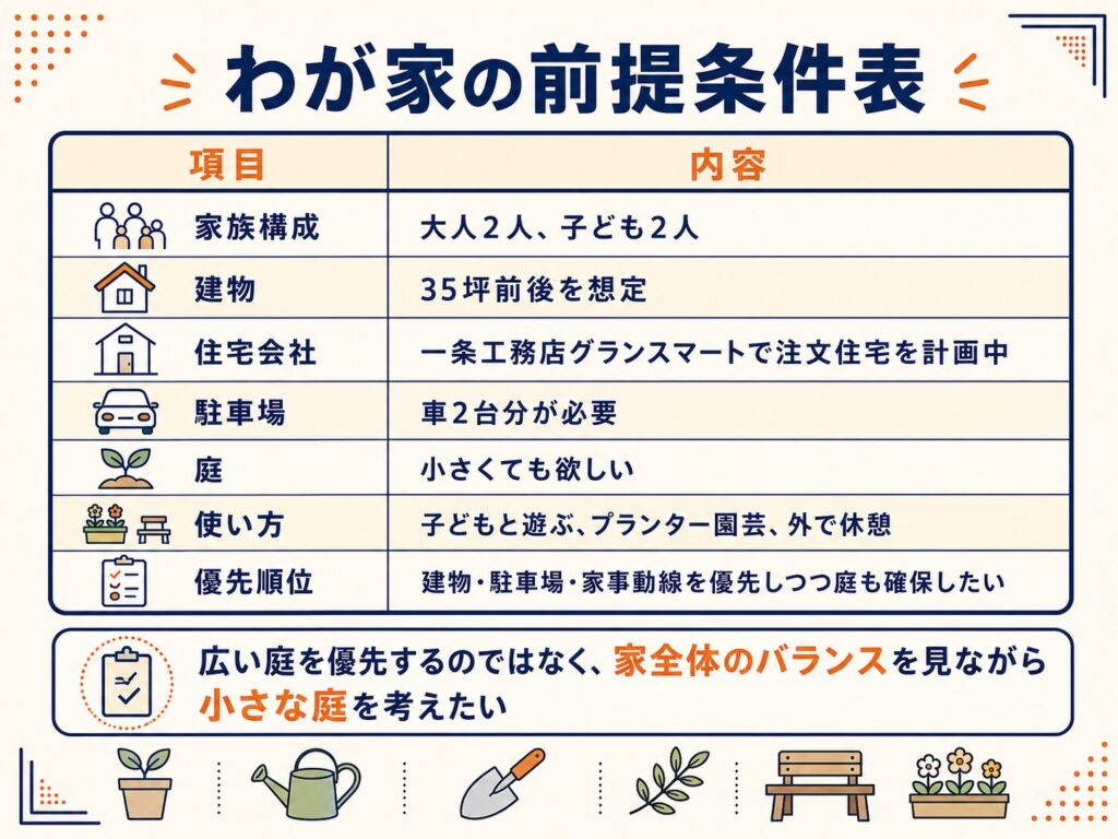 わが家の前提条件表