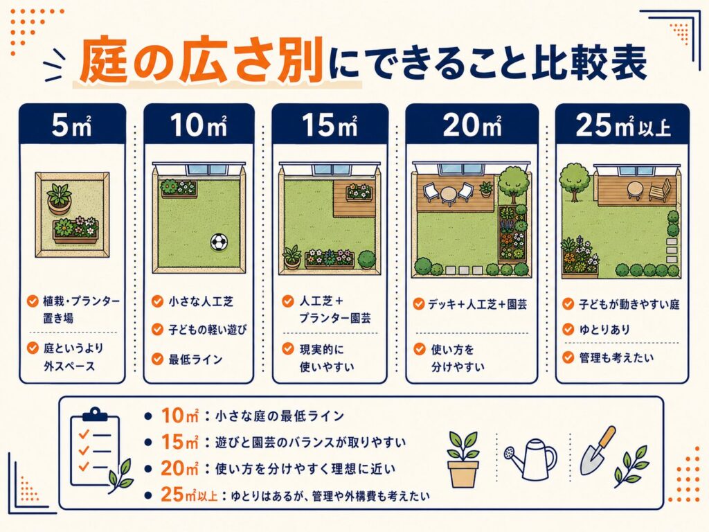 庭の広さ別にできること比較表