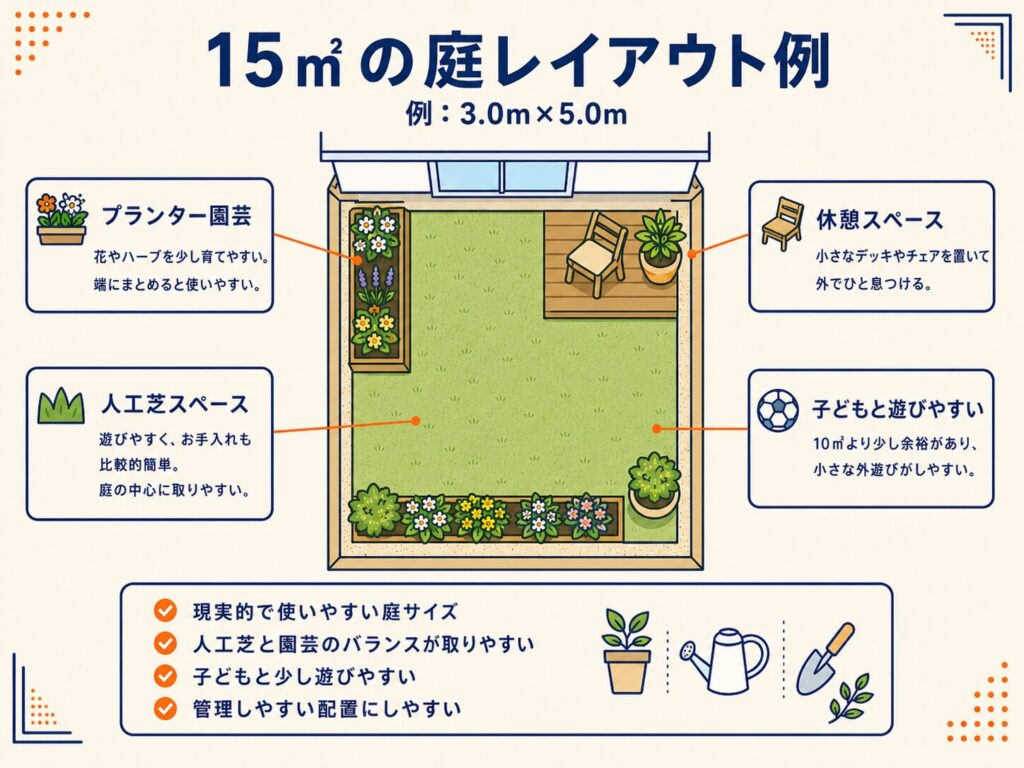 15㎡の庭レイアウト例
