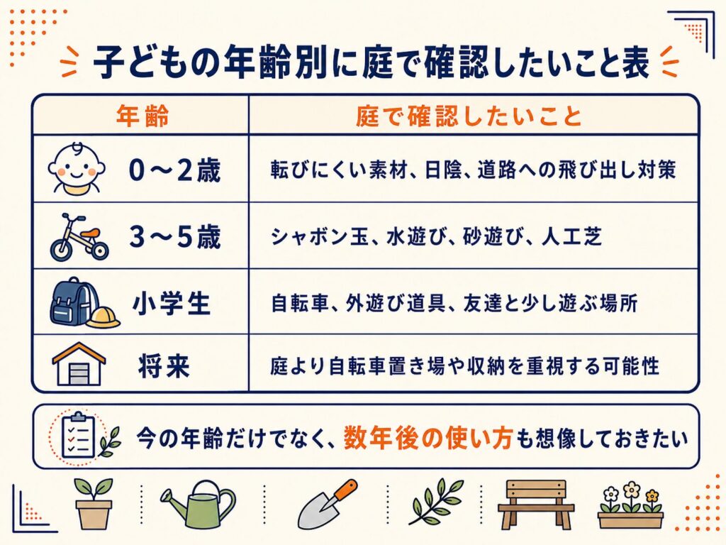 子供の年齢別に庭で確認したいこと表