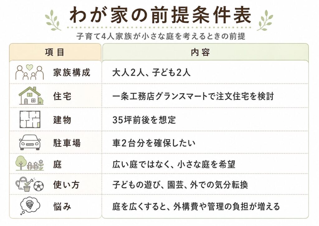 わが家の前提条件表