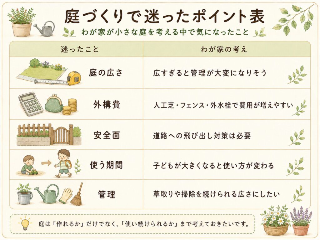 庭づくりで迷ったポイント表