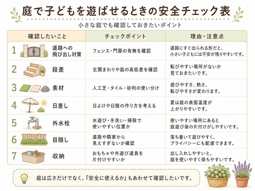 庭で子供を遊ばせるときの安全チェック表
