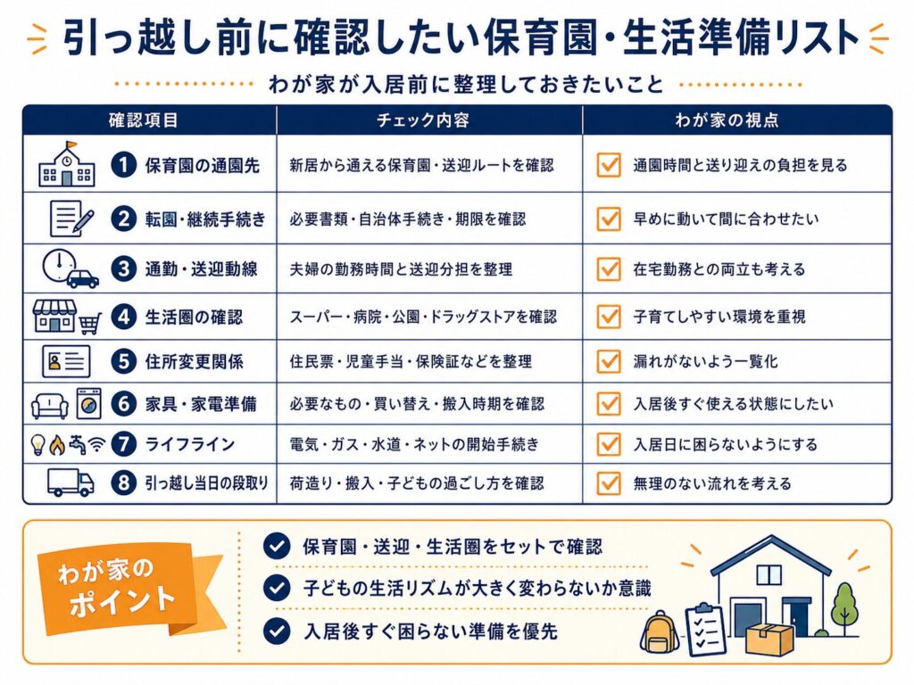 引っ越し前に確認したい保育園・生活準備リスト