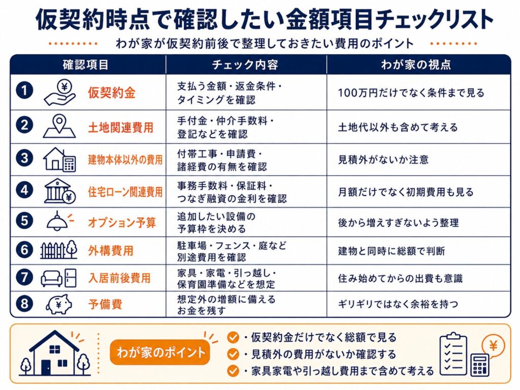 仮契約時点で確認したい金額項目チェックリスト