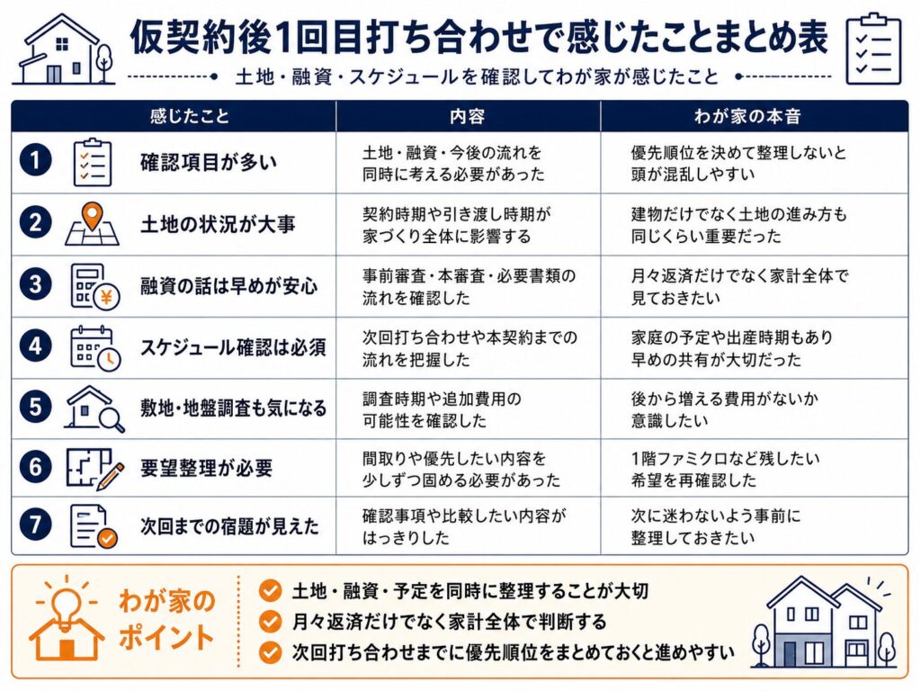 仮契約後1回目打ち合わせで感じたことまとめ表