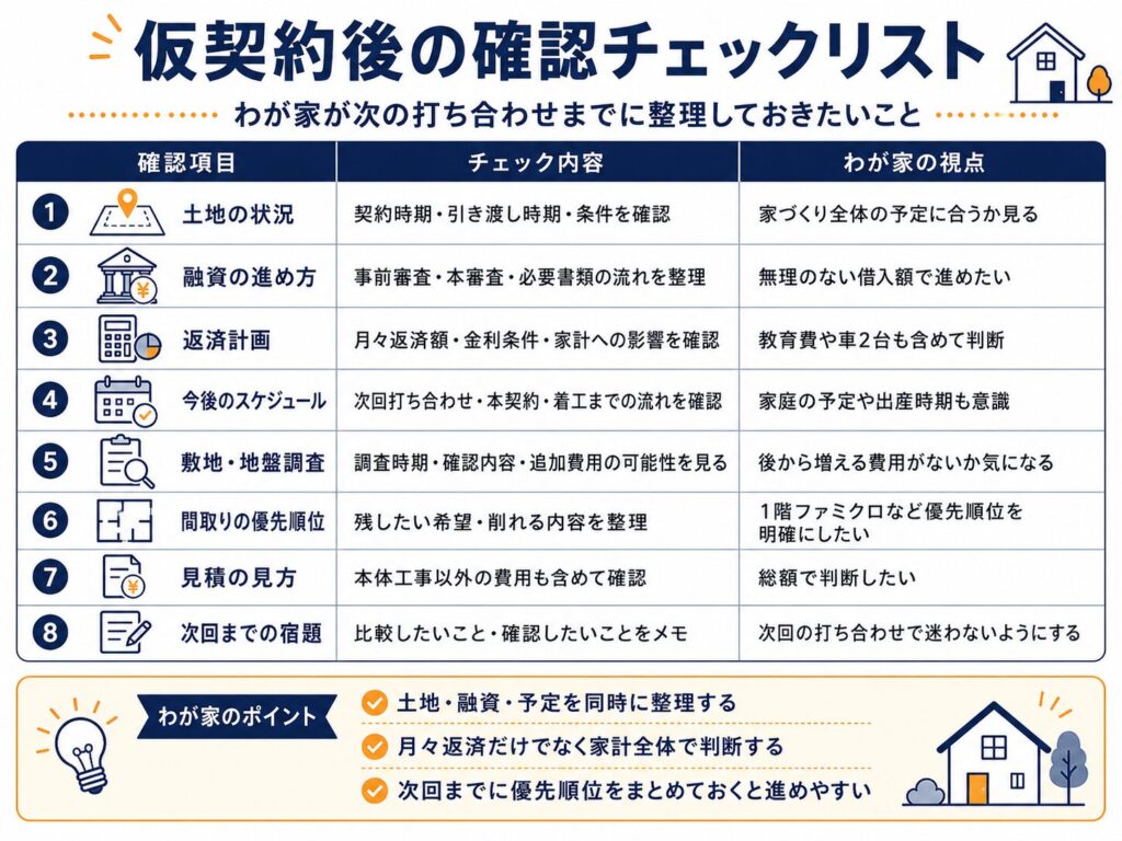 仮契約後の確認チェックリスト