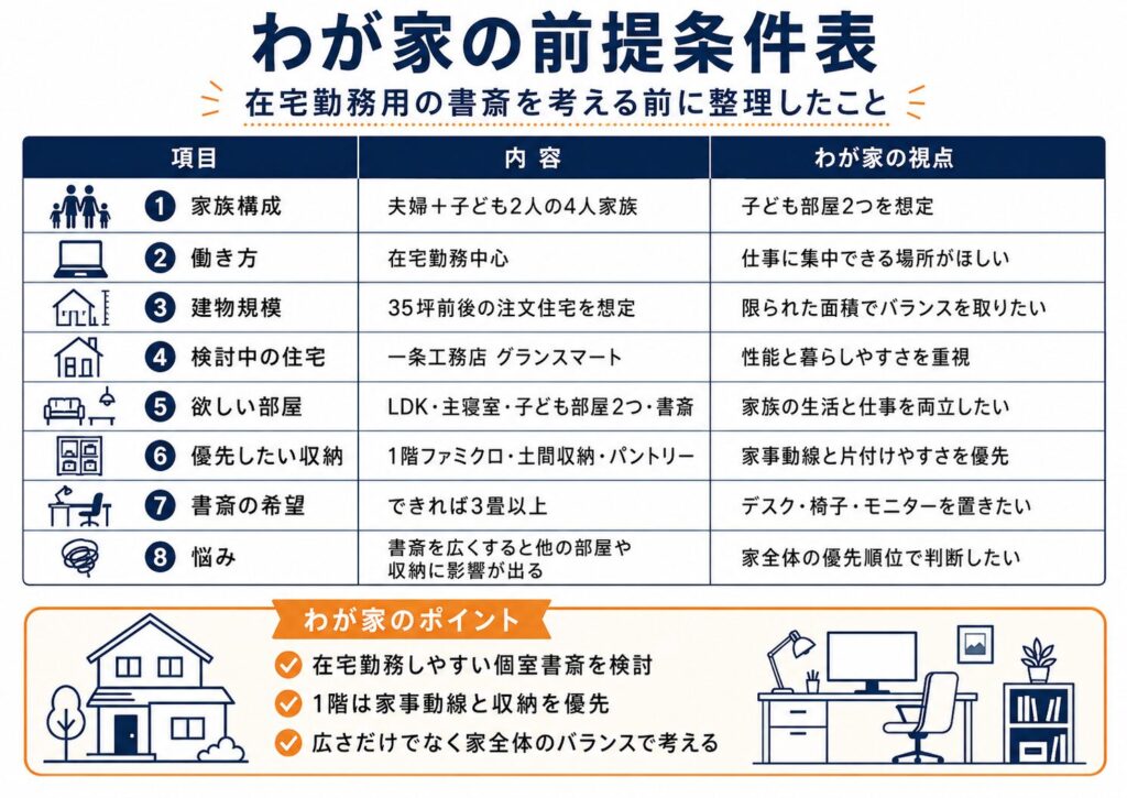わが家の前提条件