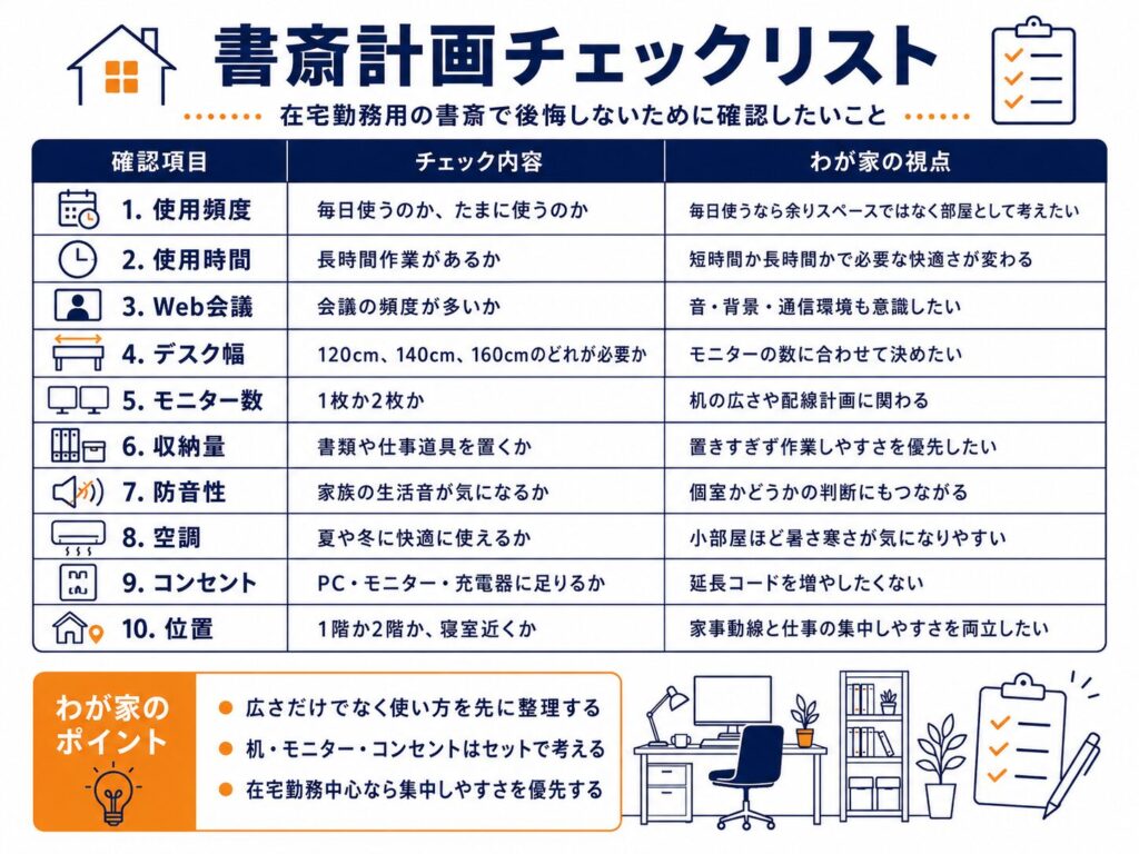 書斎計画チェックリスト