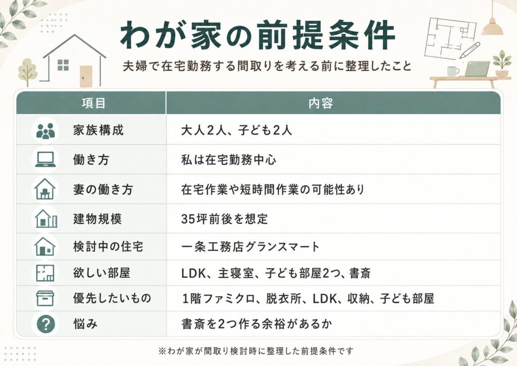 わが家の前提条件