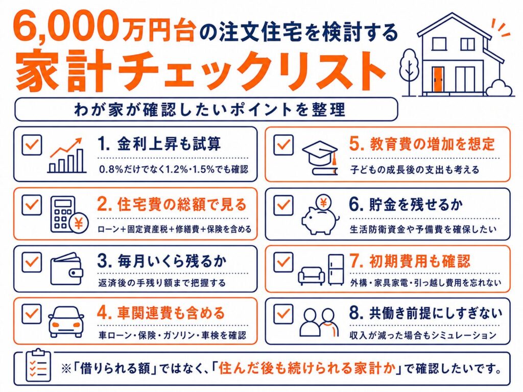 6,000万円台の注文住宅を検討する家計チェックリスト