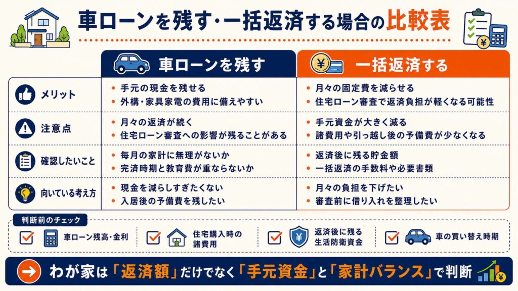 車ローンを残す・一括返済する場合の比較表