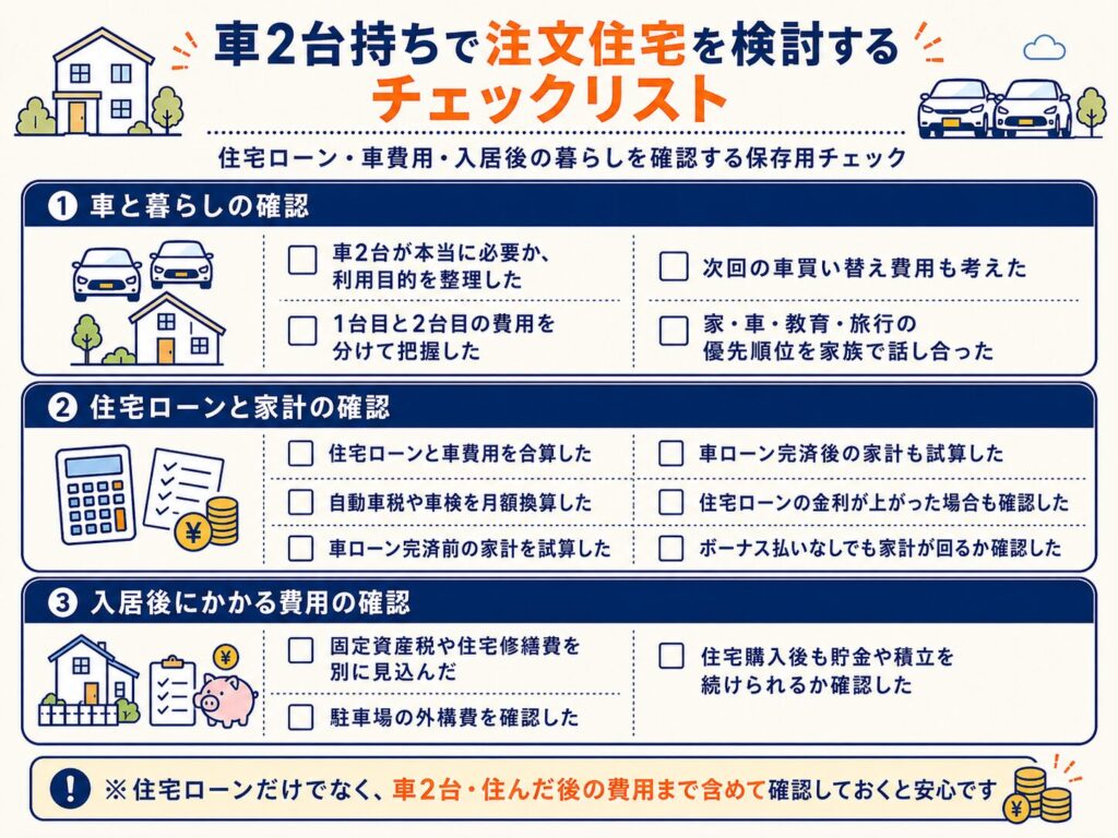 車2台持ちで注文住宅を検討するチェックリスト