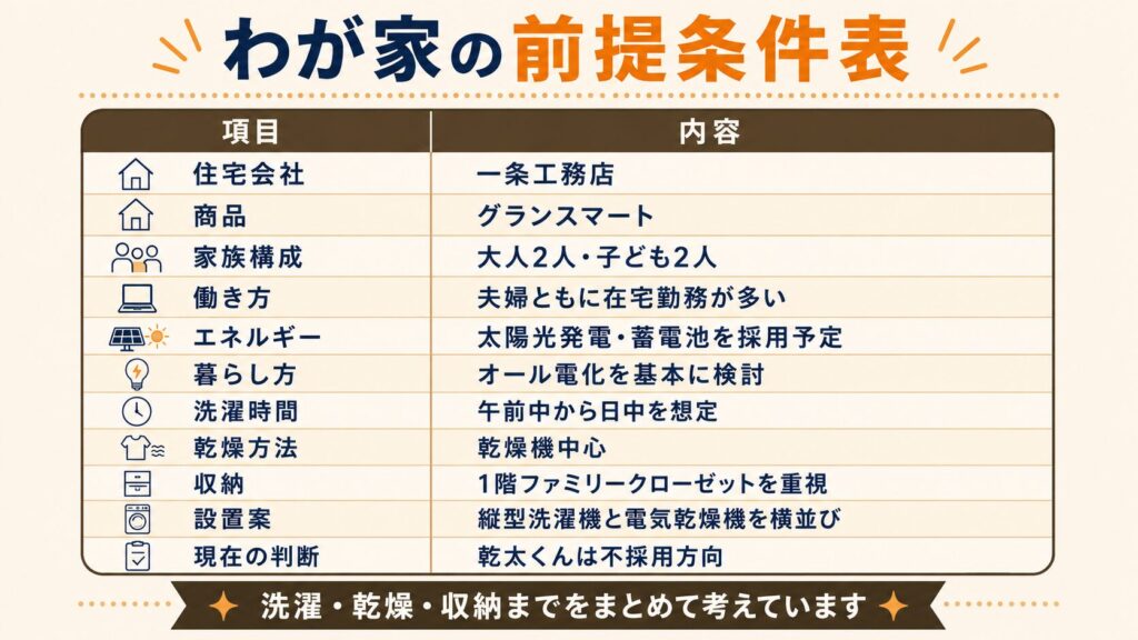 わが家の前提条件表