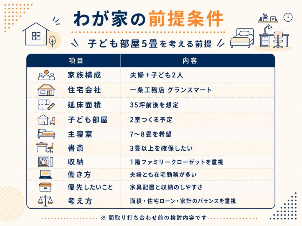 わが家の前提条件