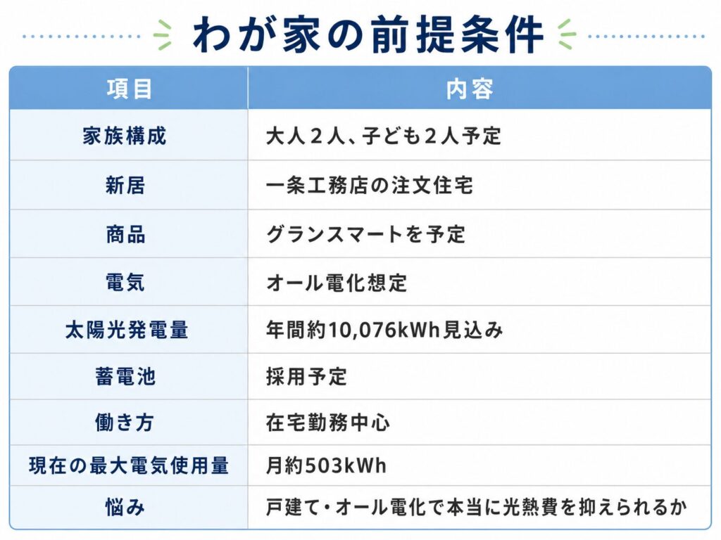 わが家の前提条件