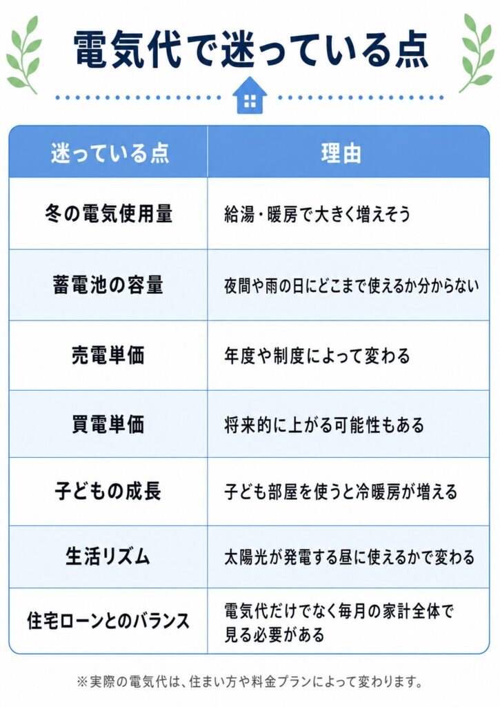 電気代で迷っている点