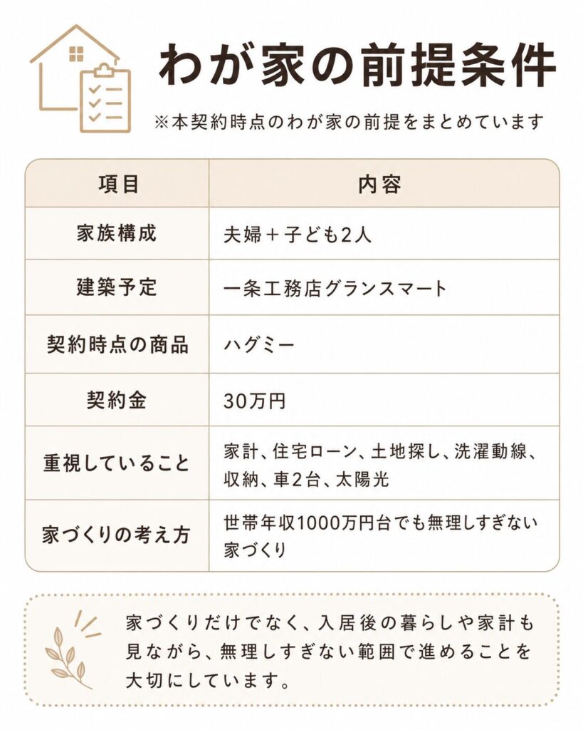 わが家の前提条件