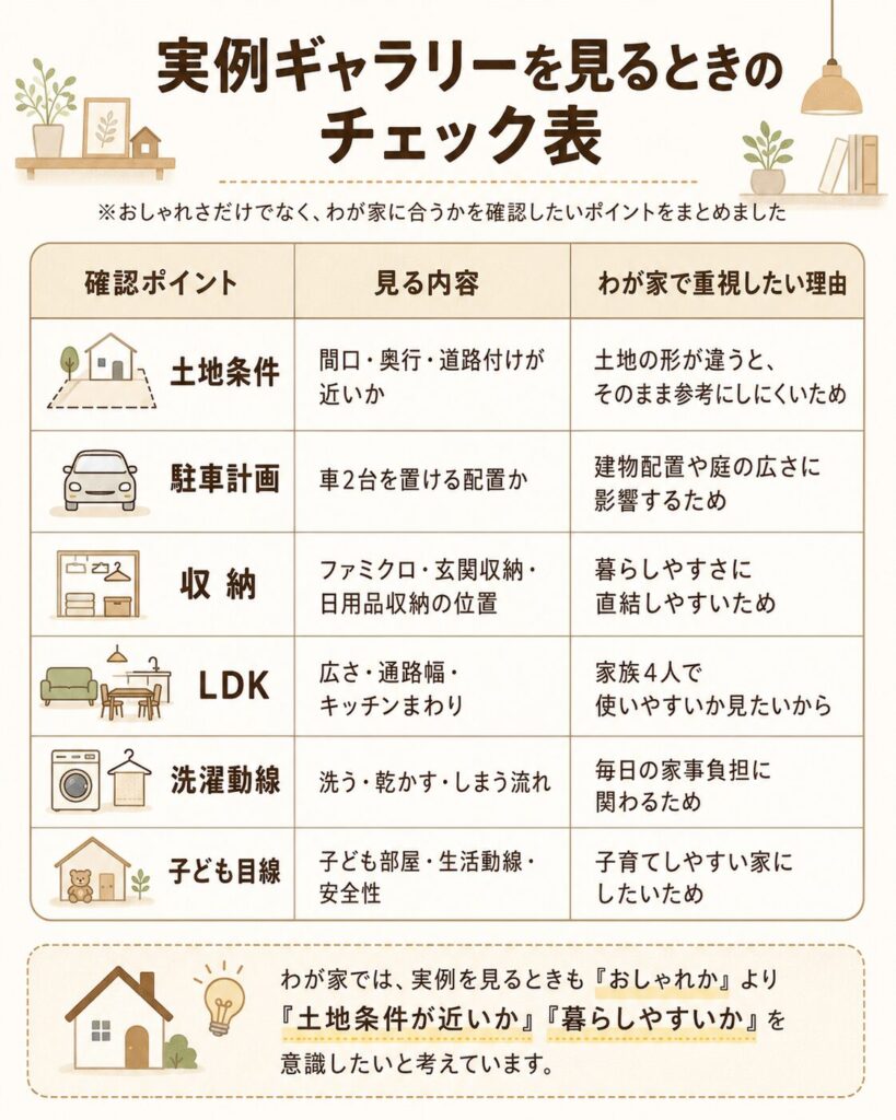 実例ギャラリーを見るときのチェック表