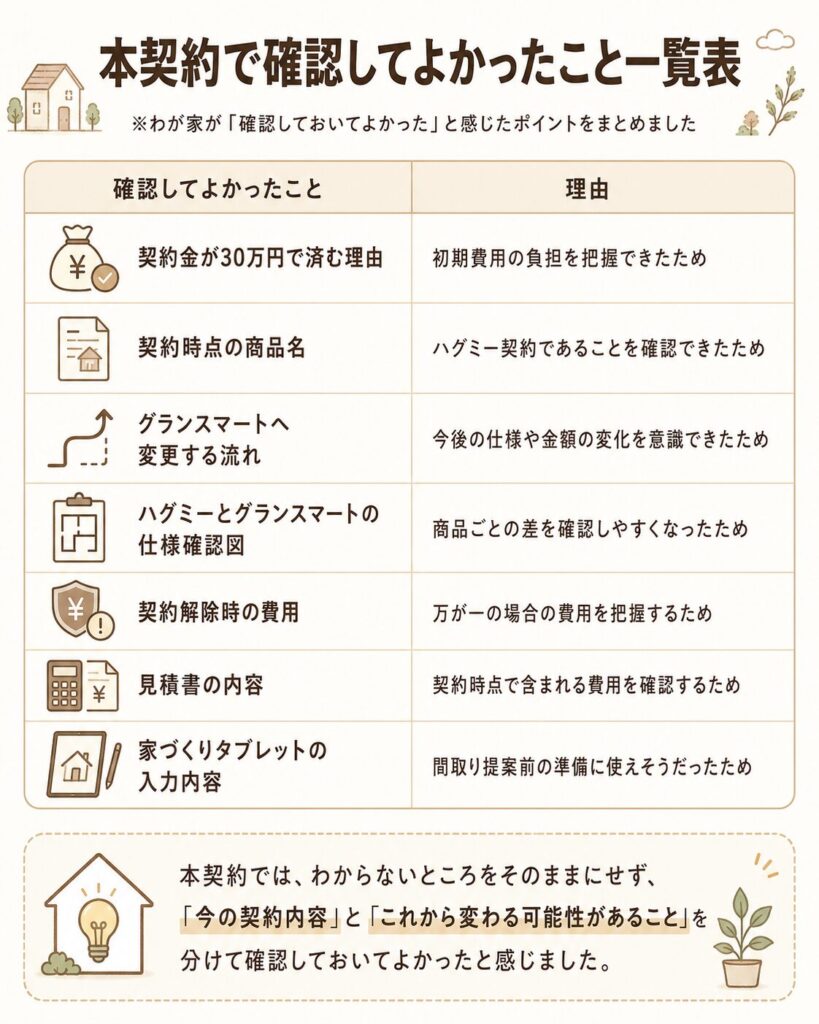 本契約で確認してよかったこと一覧表