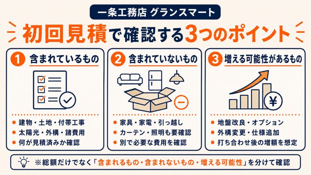 初回見積で確認する3つのポイント
