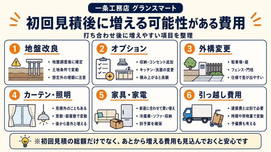 初回見積もり後に増える可能性がある費用