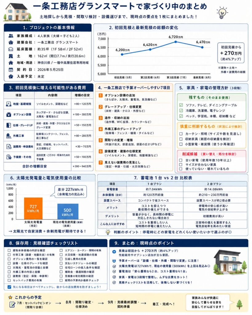 記事全体の要点を1枚にまとめたまとめ画像
