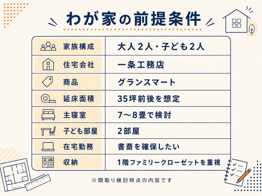 わが家の前提条件