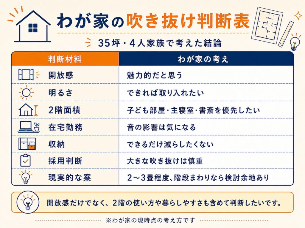 わが家の吹き抜け判断表