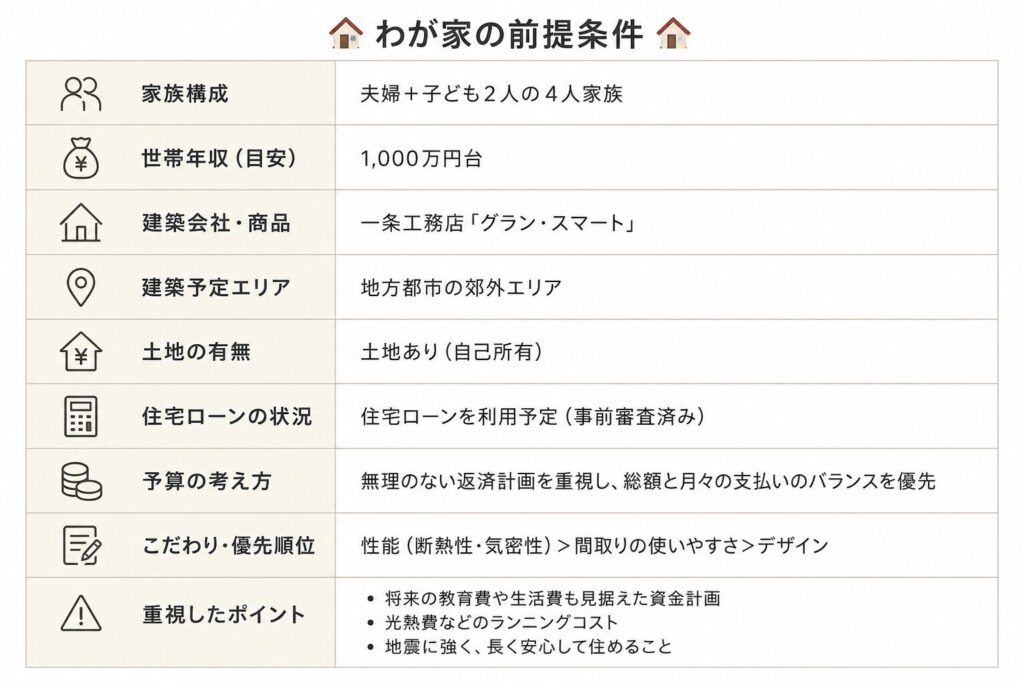 わが家の前提条件