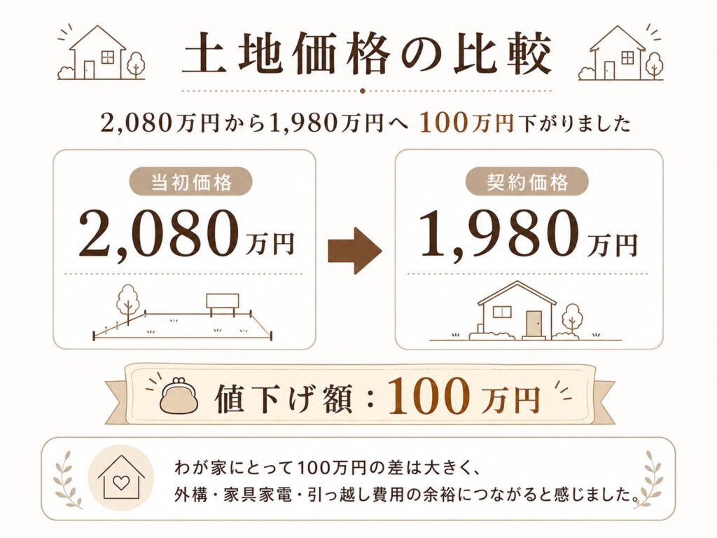 土地価格の比較