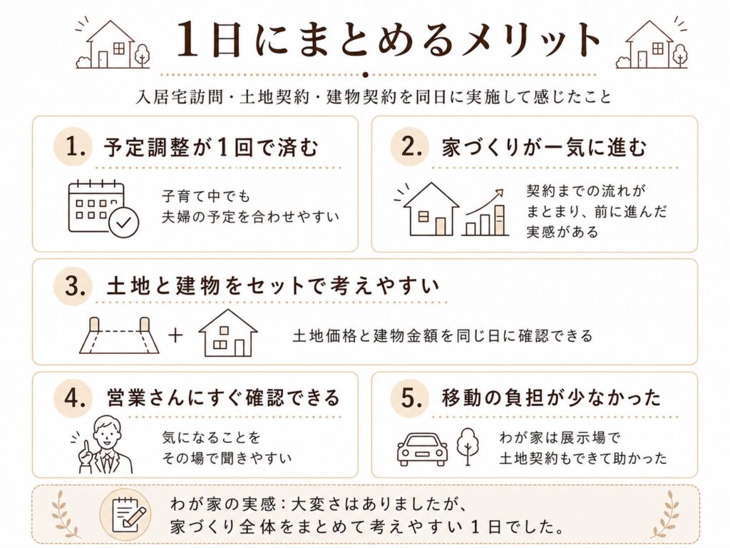 1日にまとめるメリット