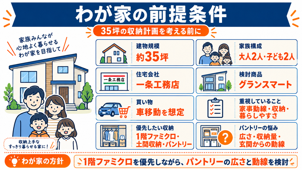 わが家の前提条件
