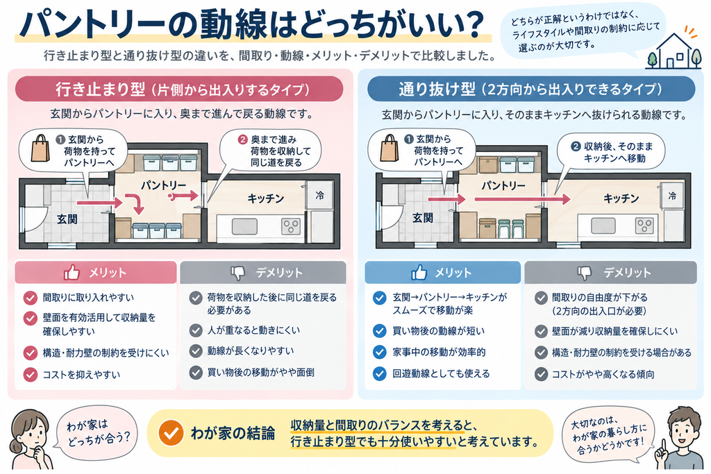 行き止まり型と通り抜け型の違いを比較した図