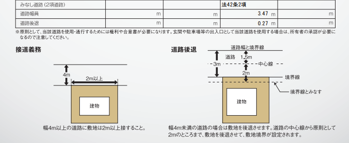42条2項道路とセットバックの仕組みを示す図