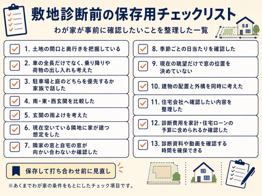 敷地診断前の保存用チェックリスト
