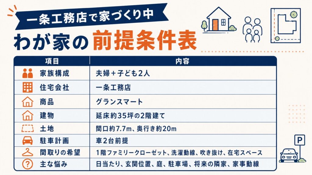 わが家の前提条件表