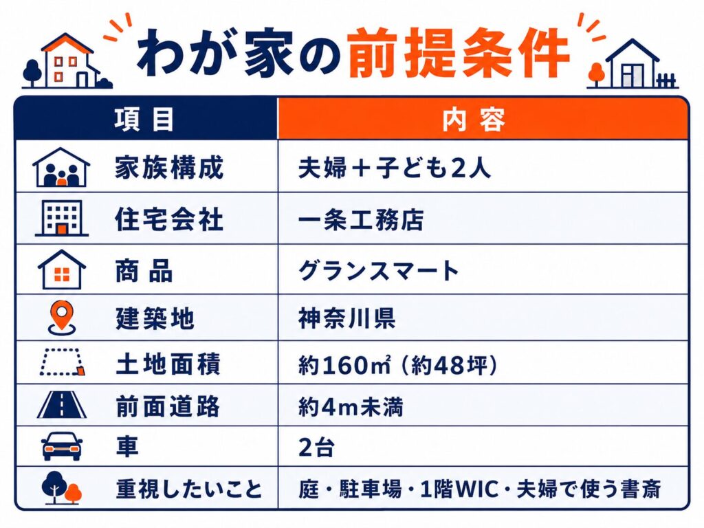 わが家の前提条件